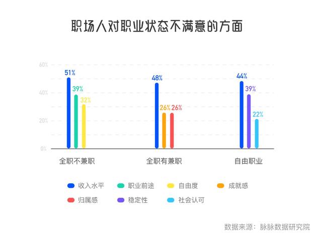 职场不自由？你在卖时间，还是在卖经验