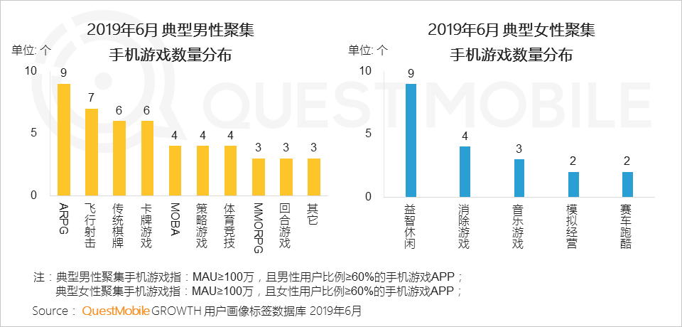 2019手机游戏行业半年报告：版号重压带来精品化巨变，老玩法失效后该怎么突围？