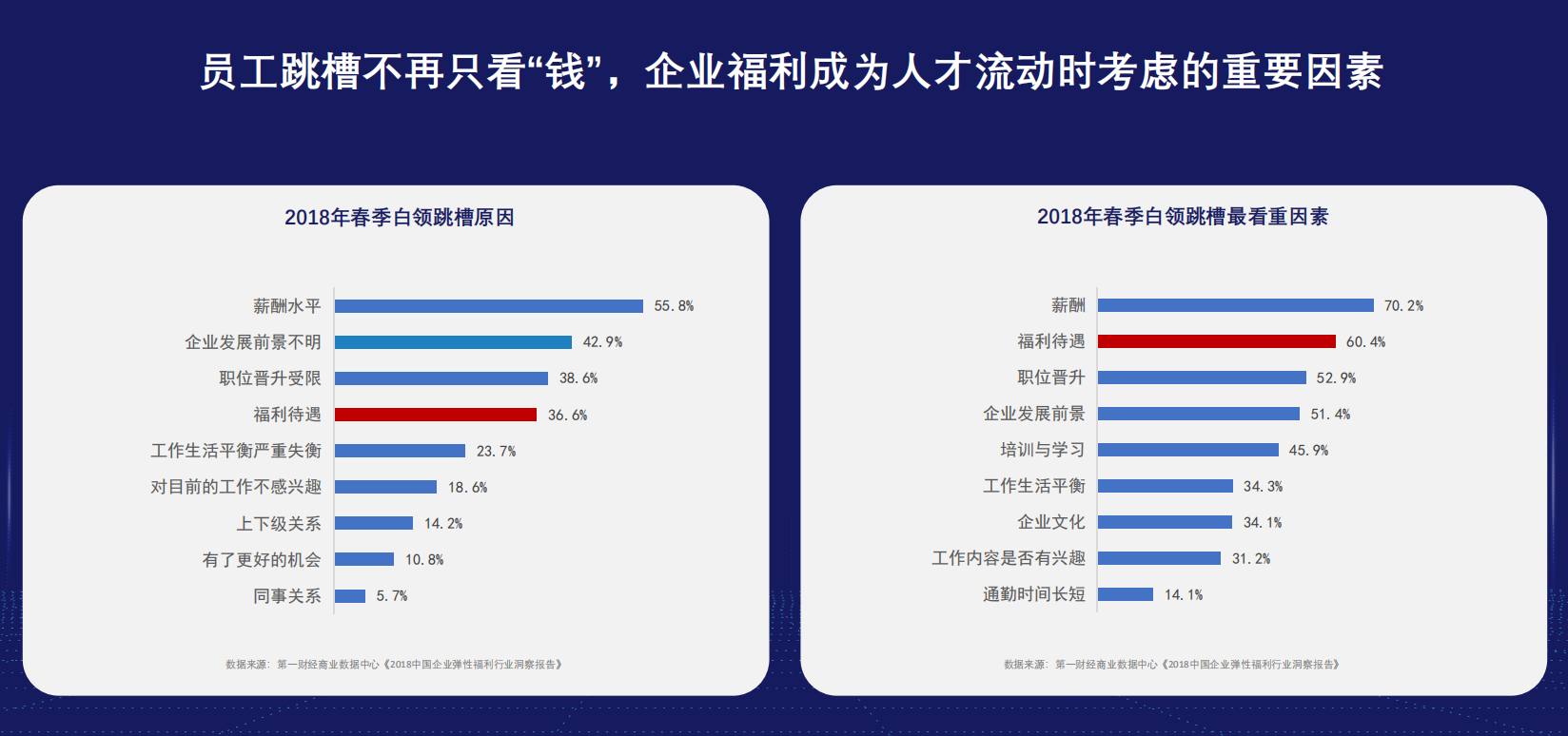 东方福利网CEO王海锋：消费升级下的员工企业福利该如何发？ | 2019 WISE 超级进化者大会