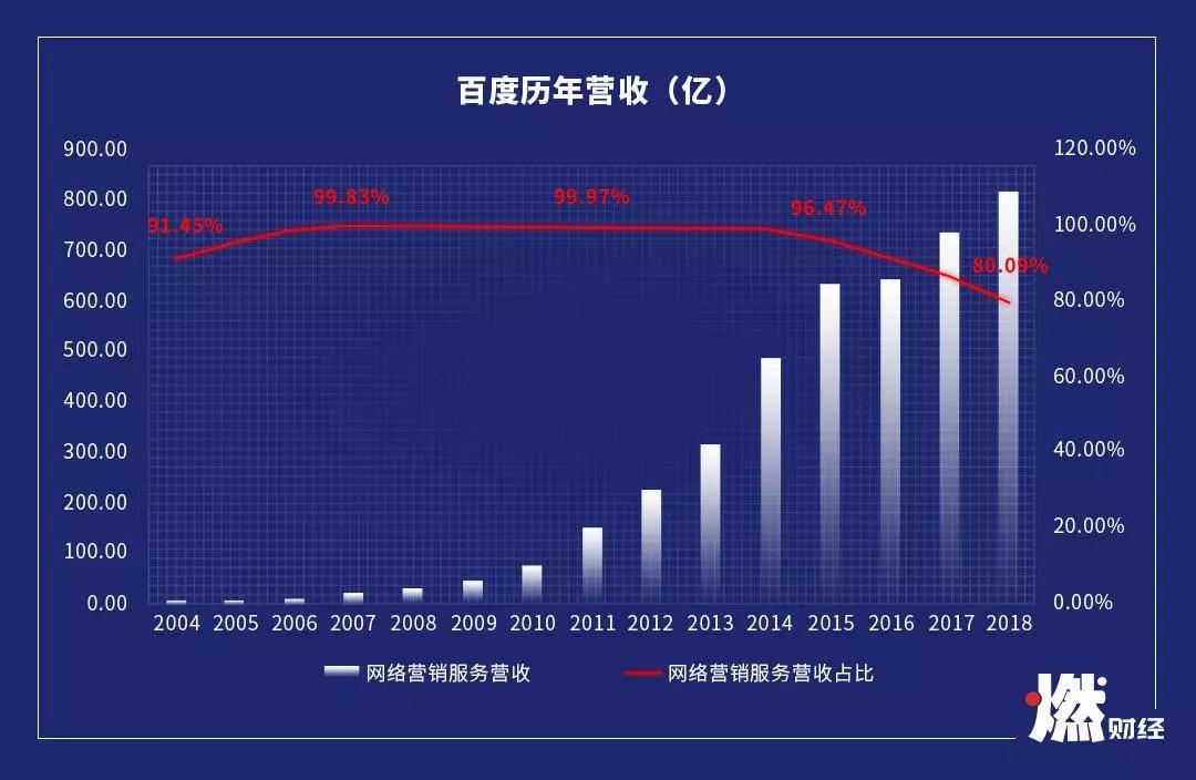 李彦宏挥刀向海龙