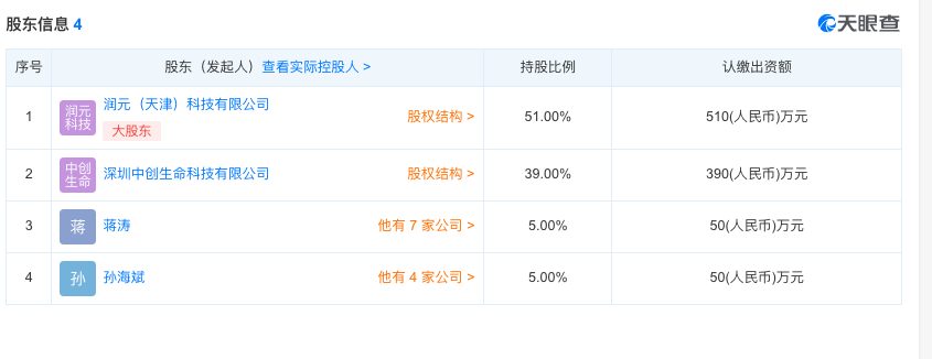 8月新注册公司精选 | 36氪未来智库