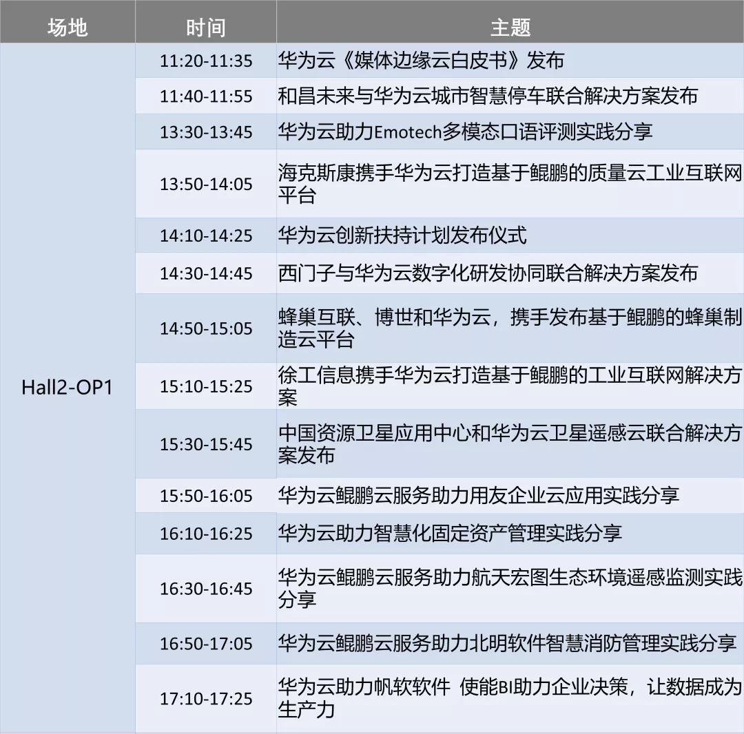 华为云@HC2019抢鲜看 | 演讲太多看不过来？这份攻略拿走不谢！