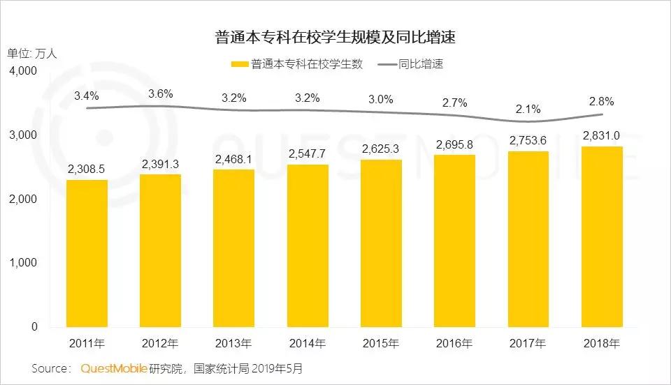 QuestMobile洞察报告：大学生的三大法宝，游戏、视频和网购