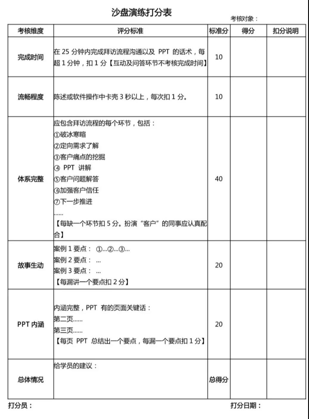 如何做好新员工培训？| SaaS创业路线图（52）