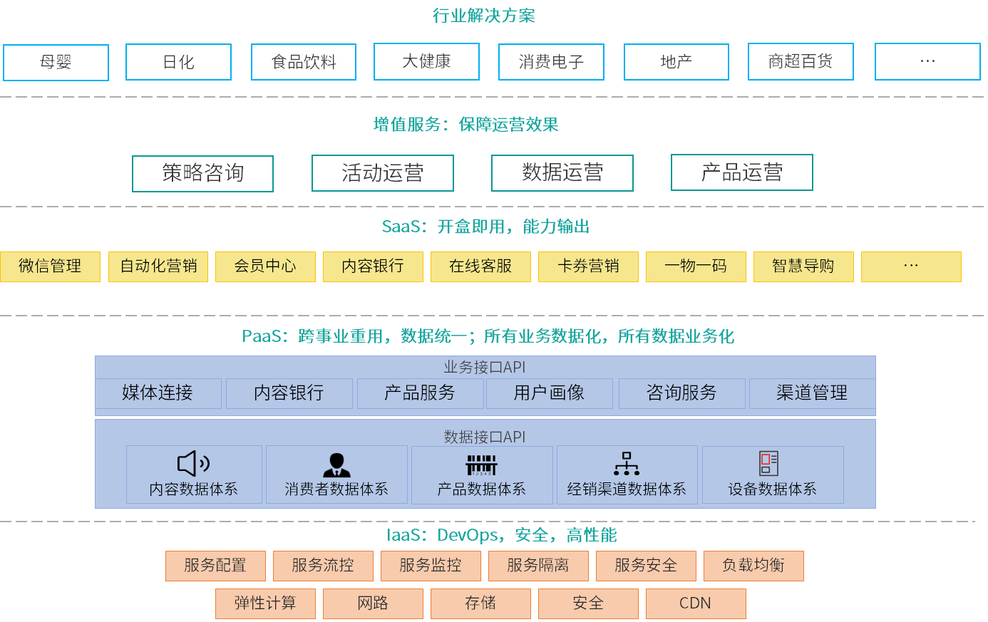 提供全渠道用户运营平台，「群脉」为零售企业打造私域流量池