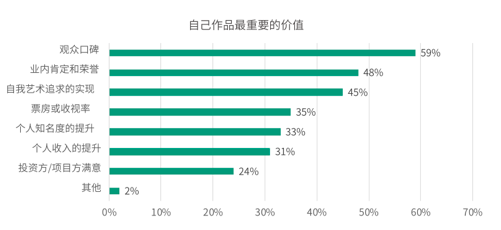 2019-2020中国青年编剧生态调查报告