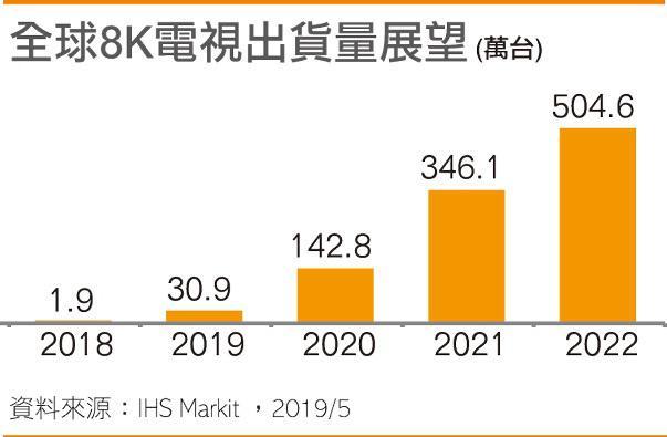 最前线 | LG当众质疑三星8K电视不达标，归根结底是为争夺主导权