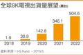 最前线 | LG当众质疑三星8K电视不达标，归根结底是为争夺主导权
