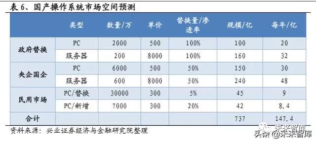 国产操作系统浮沉录：半个世纪的演进史