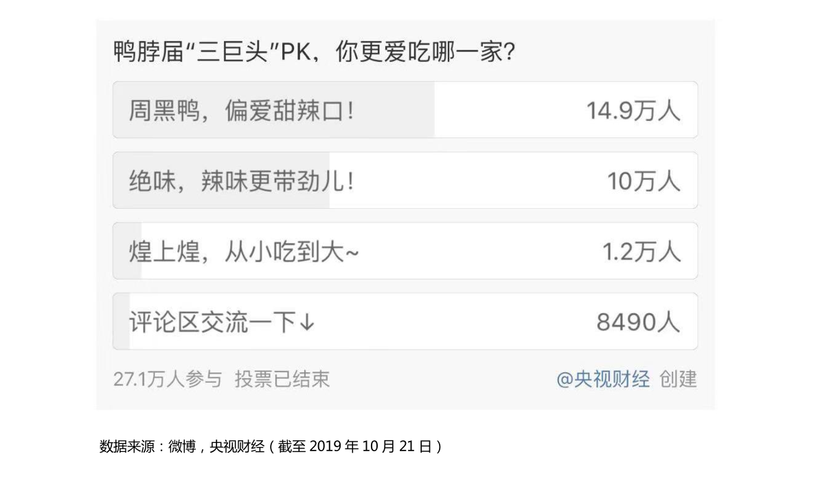 周黑鸭真的贵吗？