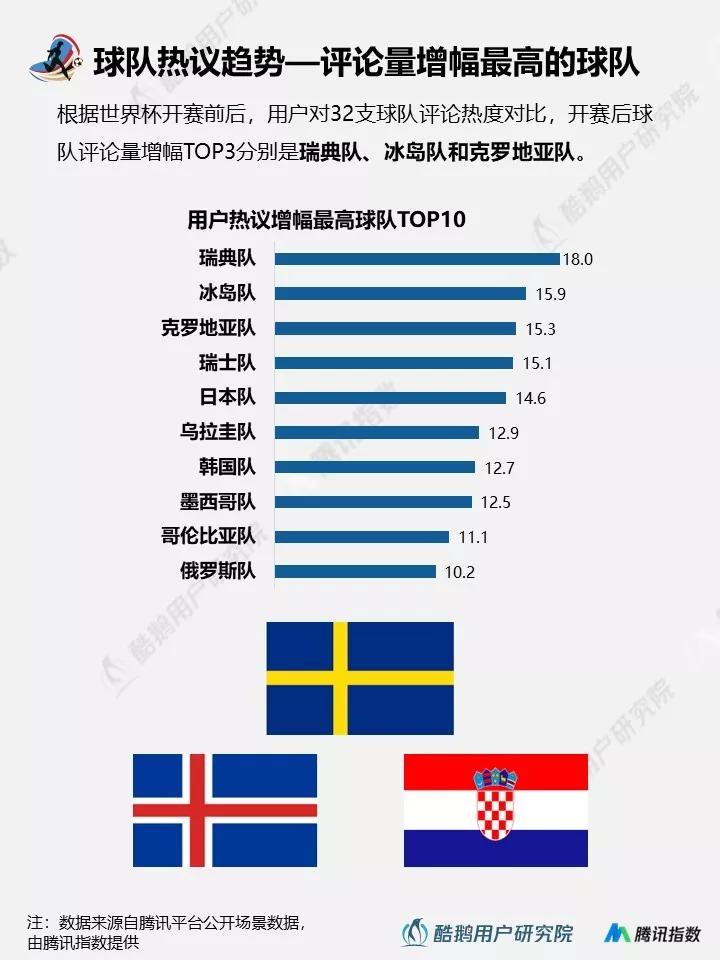 与往届相比，2018年世界杯都有哪些新玩法？