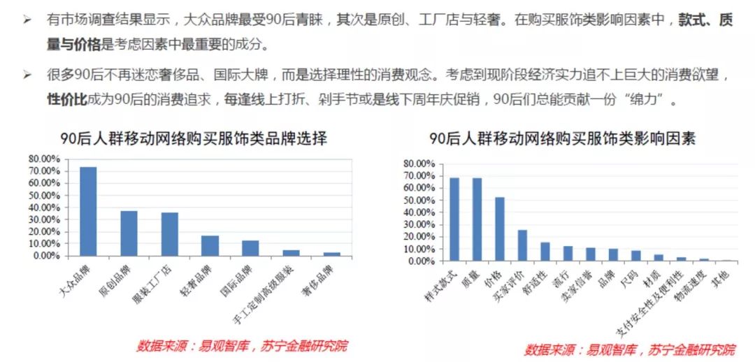 深度解码真实的90后消费：敢爱敢花，却被高负债压得透不过气