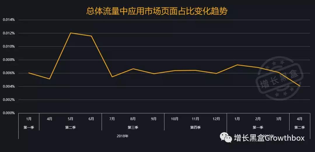 基于流量数据，我们深挖了这家史上增长最快的SaaS公司