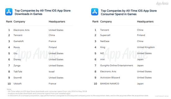 一文看懂：App Store十年，谁下载最多谁吸金最猛