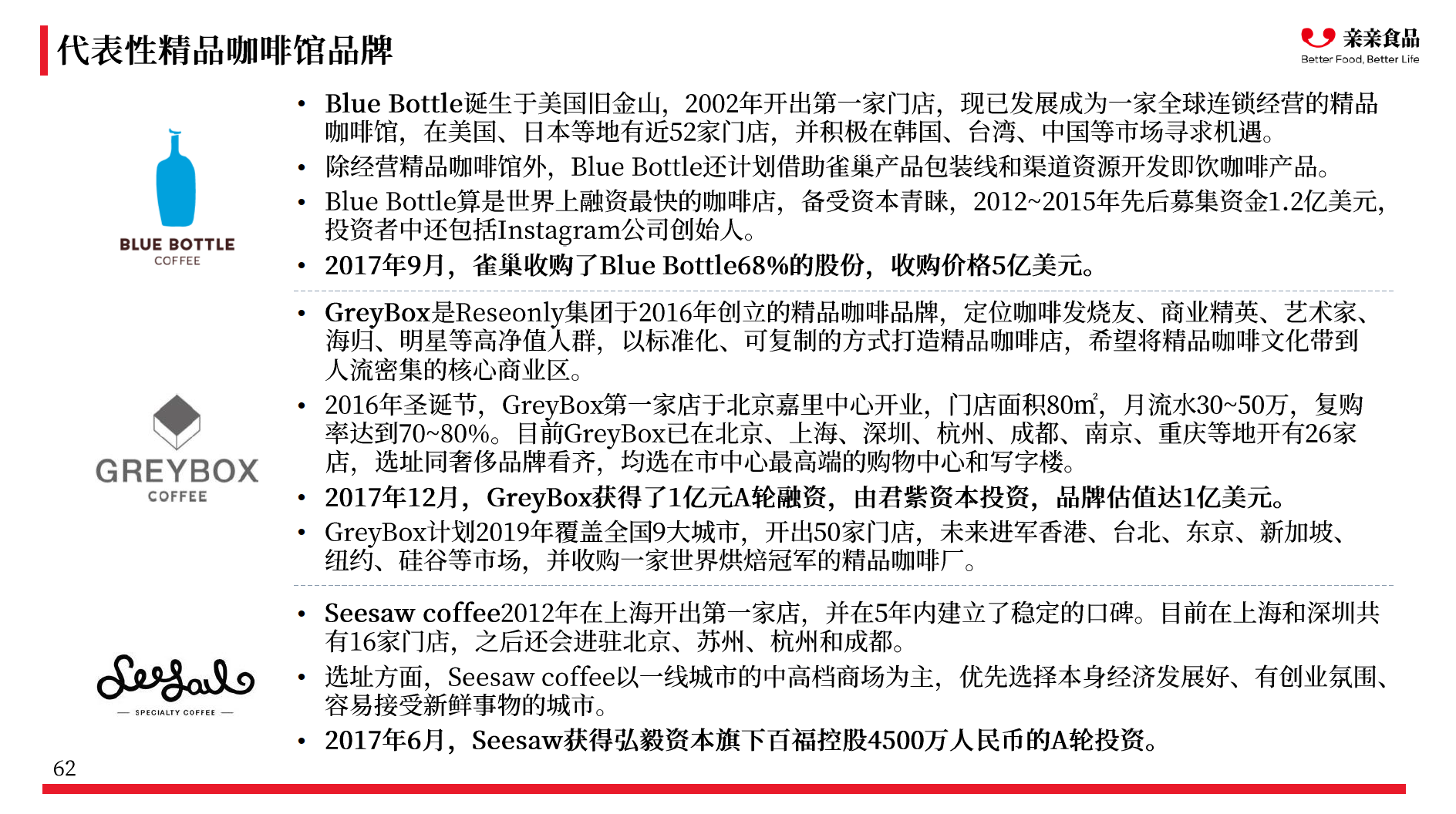 千亿咖啡市场的投资机会，这里有一份报告 | 咖啡产业研究专题