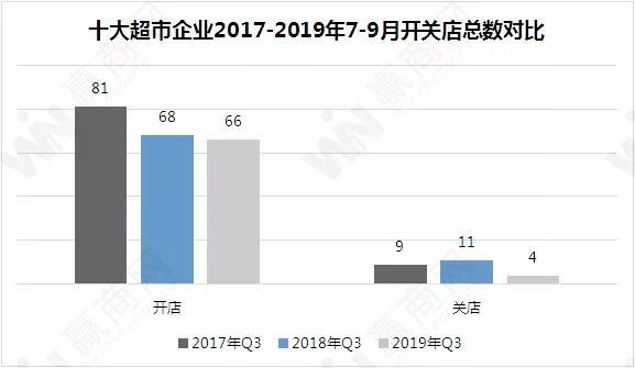 暗涌四起的超市行业：多家超市“被卖”，外资超市“黯然失色”