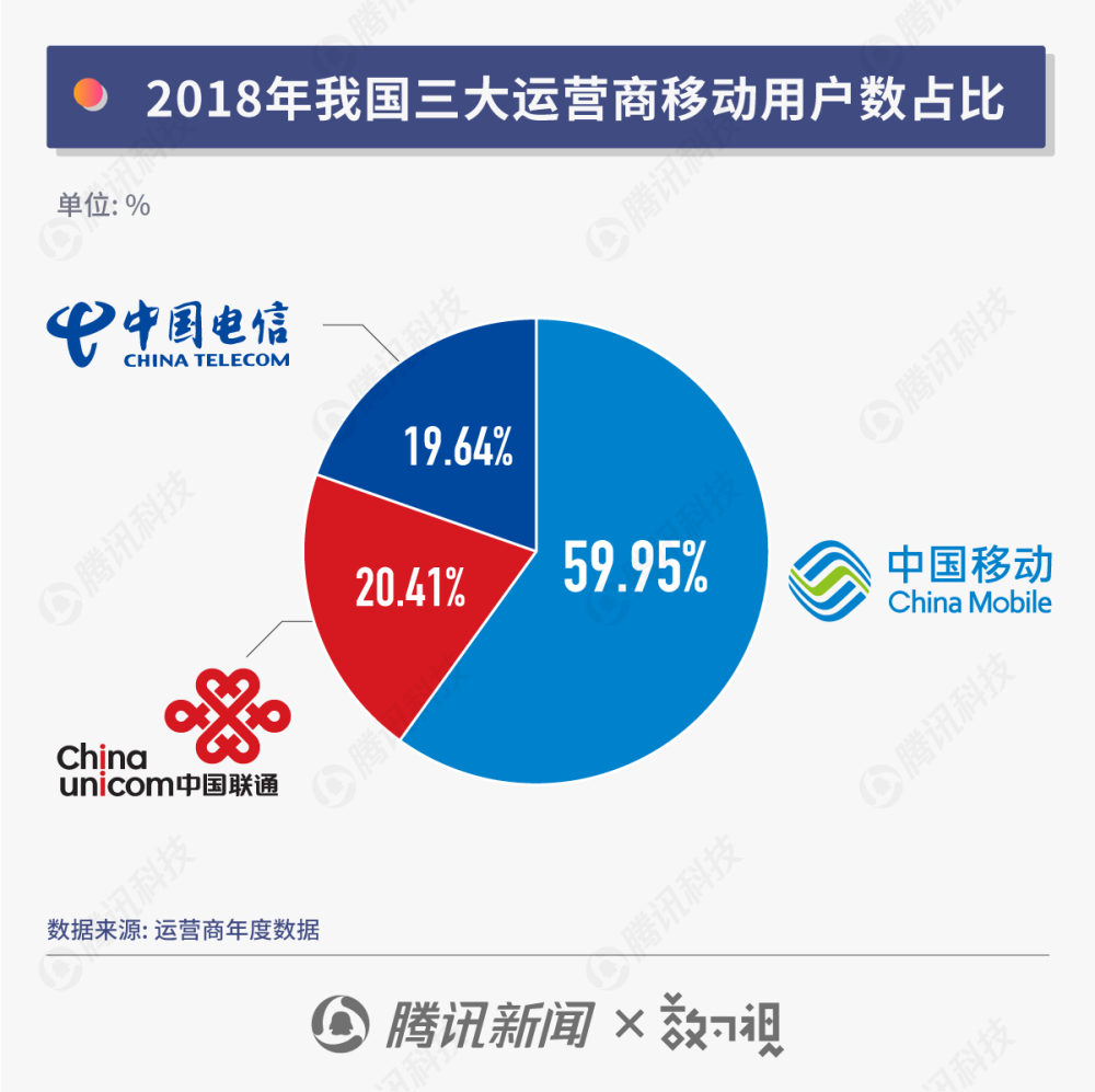 “携号转网”12月1日正式施行，你的运营商换不换？