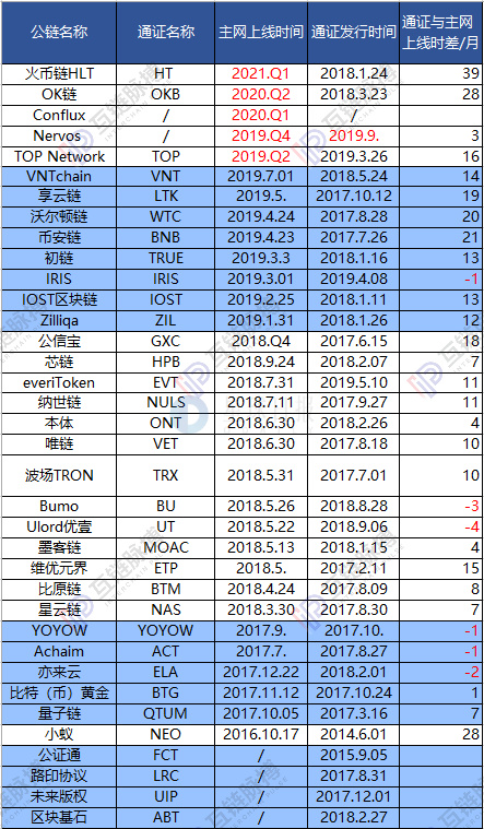 星球日报 | 韩巨头Kakao下半年将推加密钱包；美SEC延迟对比特币ETF提议的决定