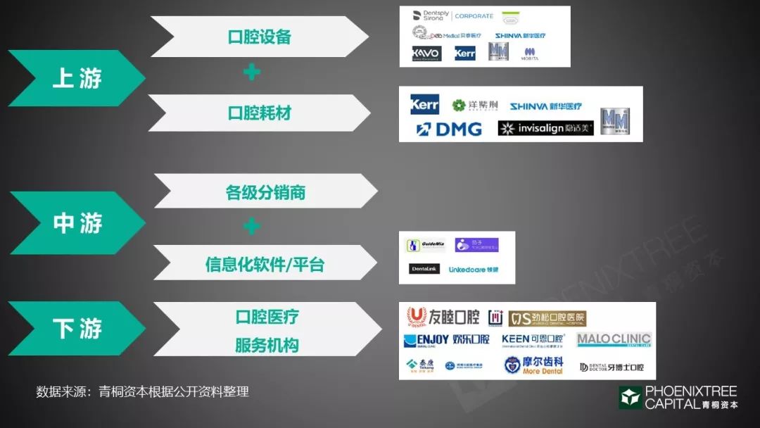 口腔医疗：如何续写速度与激情？