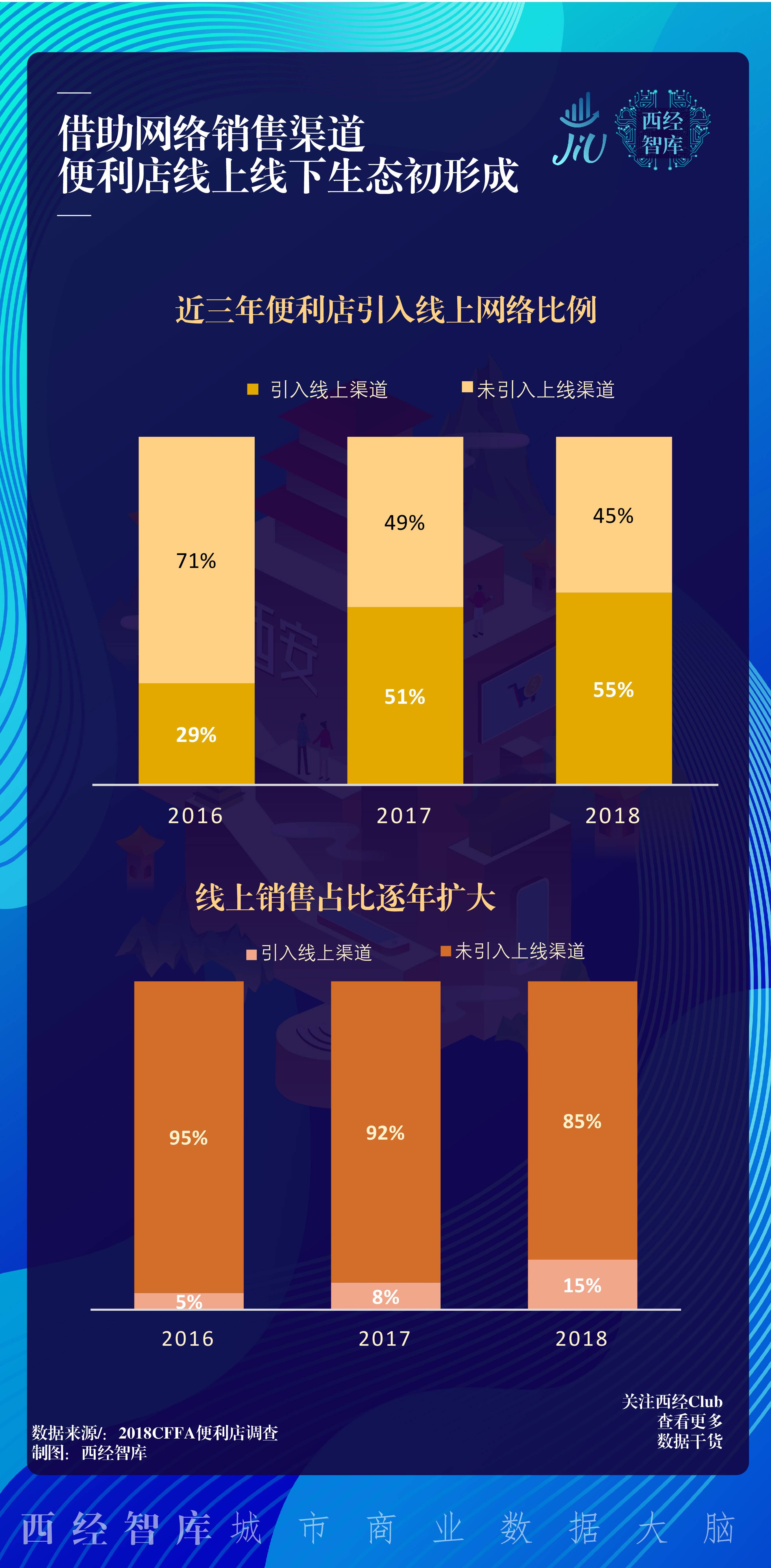 新消费研报②|7-Eleven在西安，会不会王者段位变青铜？