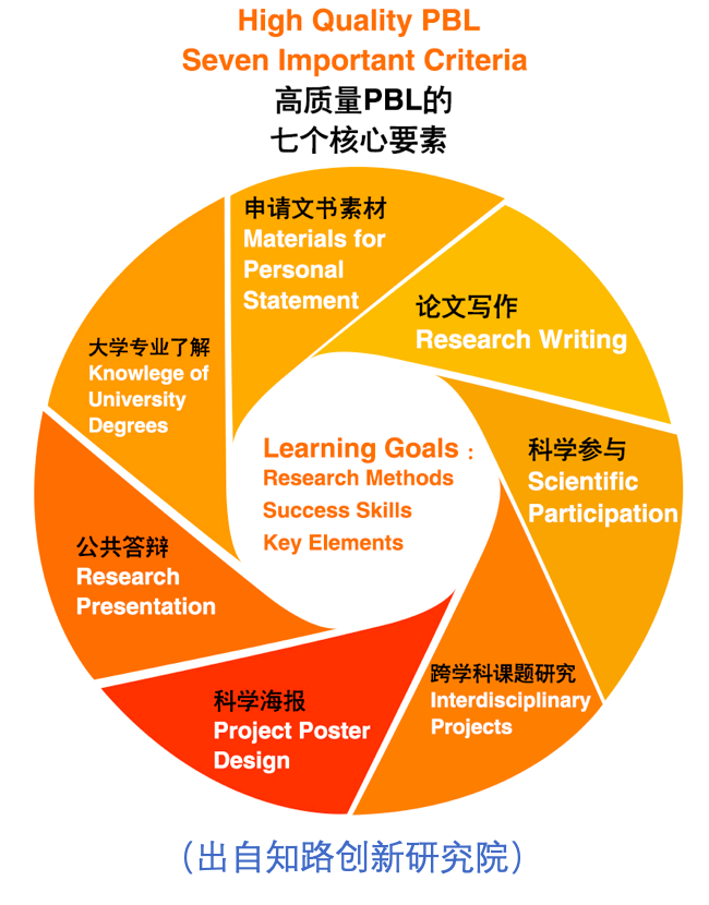 科学思维如何从小培养？「知路研修」尝试将“剑桥”的方法本土化丨36氪创新教育系列