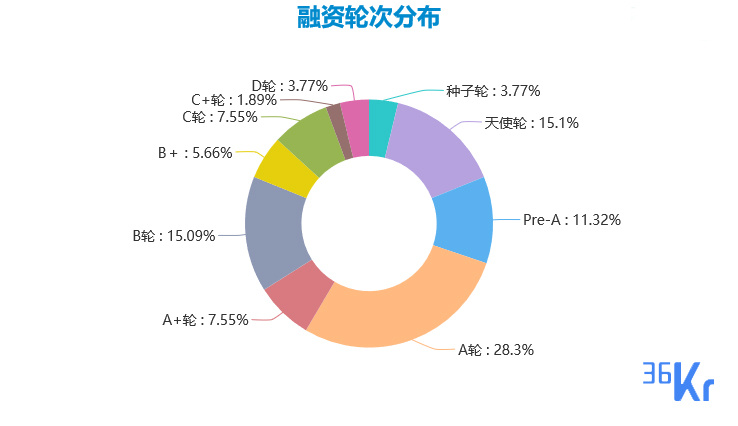 创投周报 Vol.8 | IP 运营及衍生品服务热度持续走高；零食、生鲜品牌再获大额融资；VR行业逐步回暖