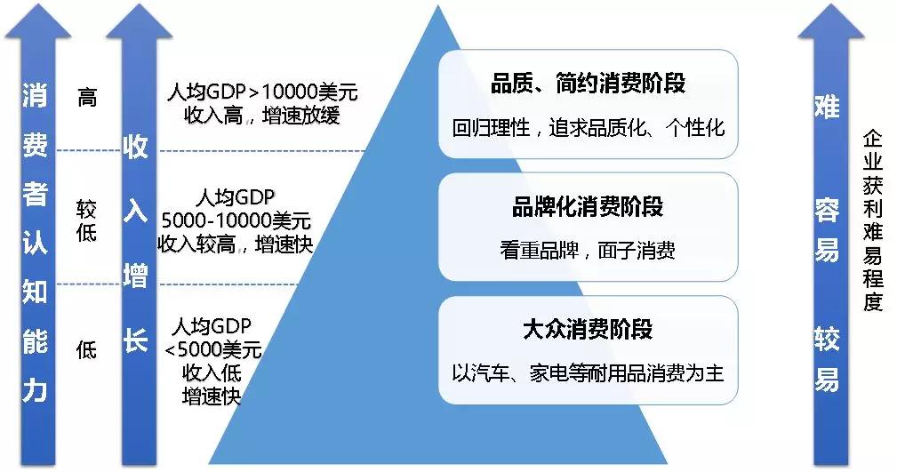 决定中国未来消费市场的，是这两个关键的人口结构因素
