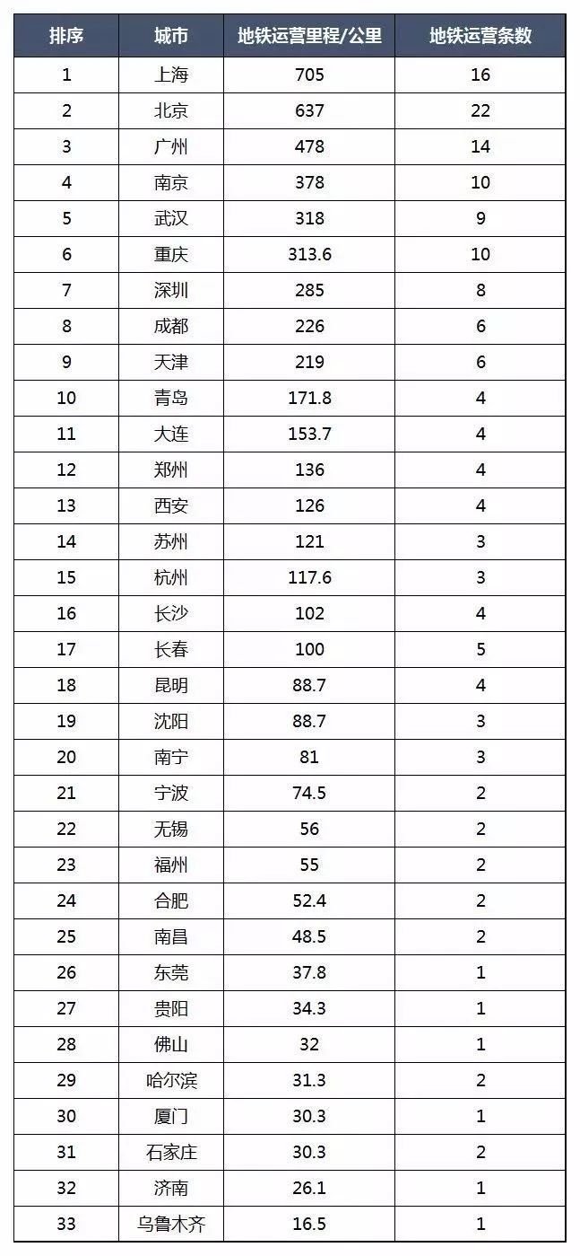 中国gdp前十城市人口面积_中国城市地图(2)