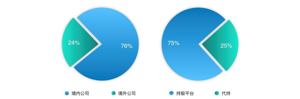 2018年股权行业盘点｜To B的新蓝海？