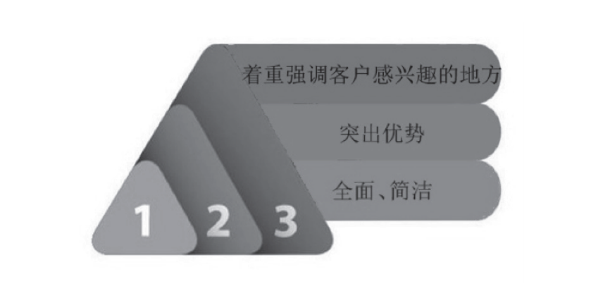 36氪领读 | 阿里销售狂人首次传授：如何在60分钟内赢得客户、完成签约？