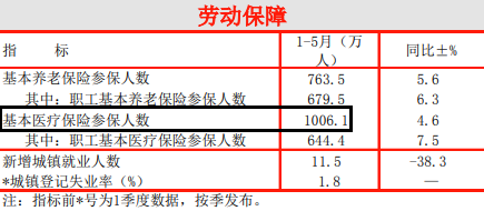 16座千万人口城市，谁的“含金量”更大？