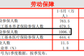 16座千万人口城市，谁的“含金量”更大？