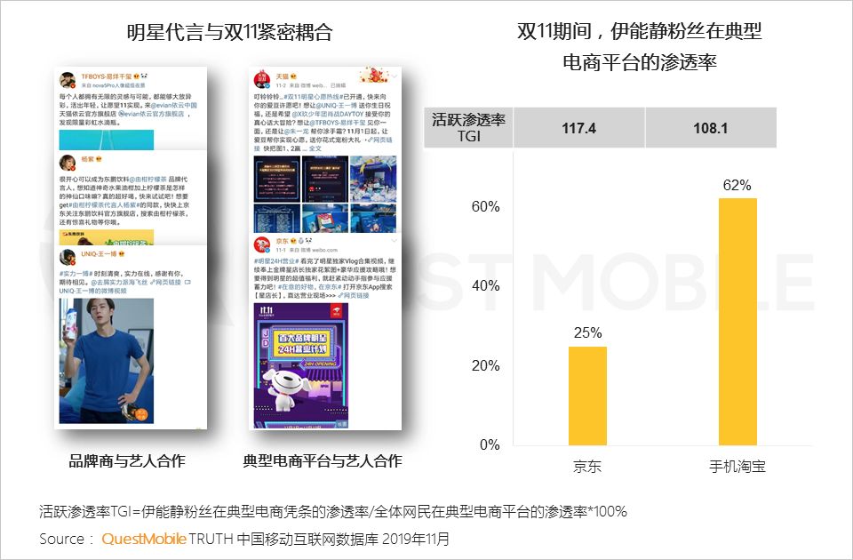 2019双11洞察报告：全网6.6亿人剁手，私域流量崛起，直播加入战局，大变局正在发生……