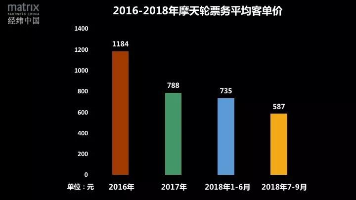 经济到底有多不好？其实并没有