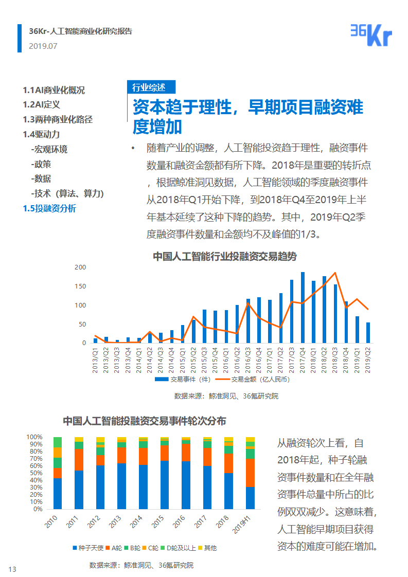 36氪研究 | 人工智能商业化研究报告（2019）