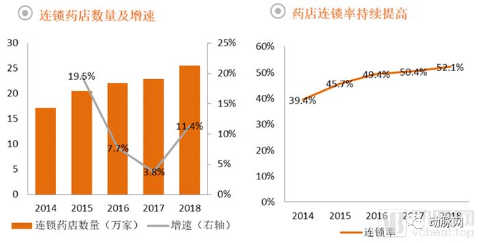 药品零售行业全景图：处方外流带来长期增量，药店数量趋近饱和竞争激烈