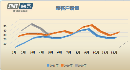 挣扎的亚马逊中国卖家，和他们消失的一个季度