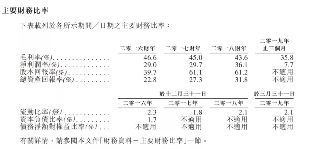 九尊数字互娱：多年零杠杆，为什么还要上市？