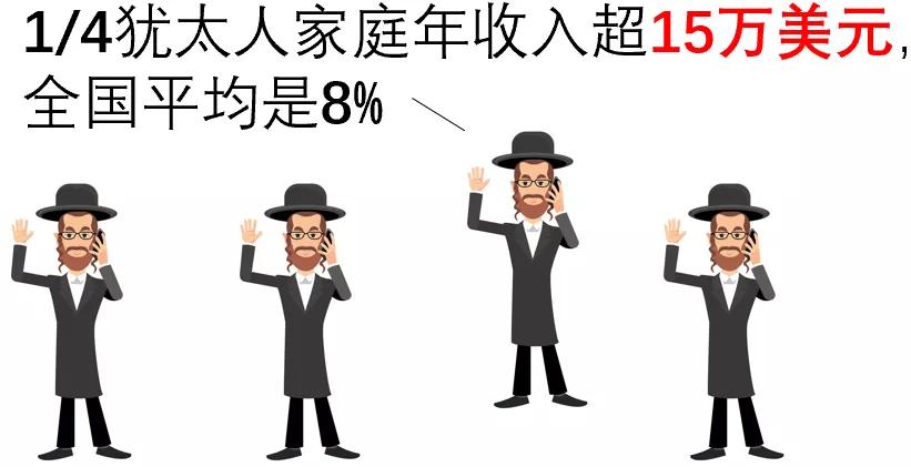 犹太人统治硅谷