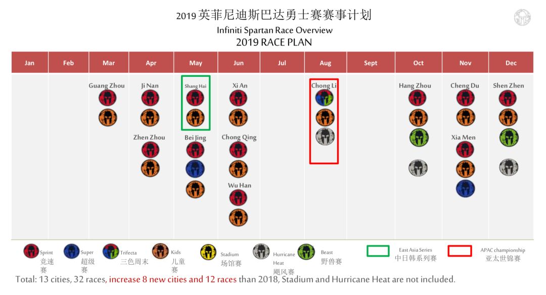 全球健身上市公司的Q1财报季，运动健身「办赛潮」，以及一些健身新消息｜健身周报