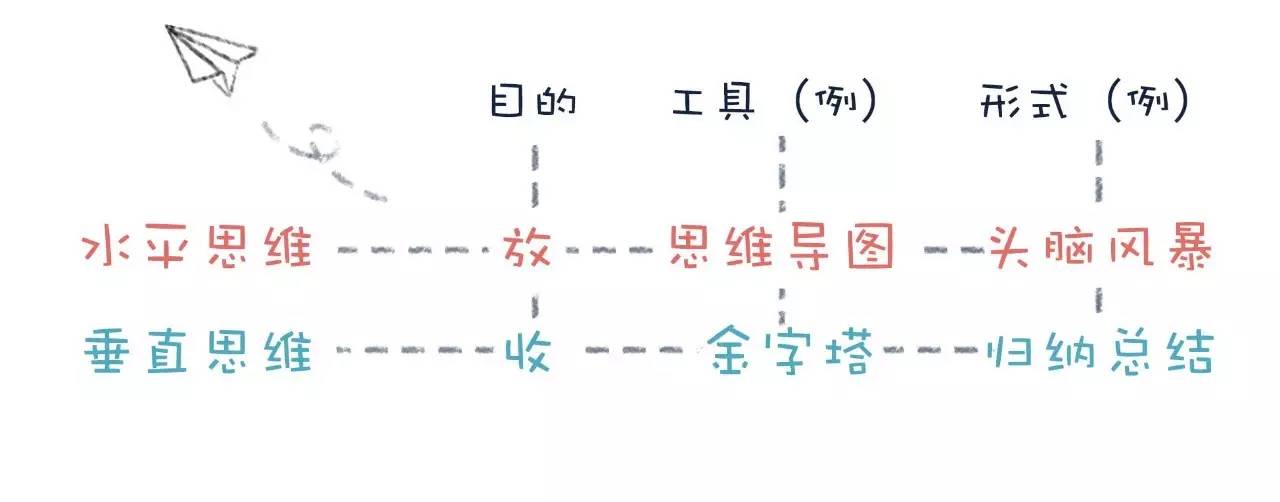 为什么你思维严谨却没有创新？