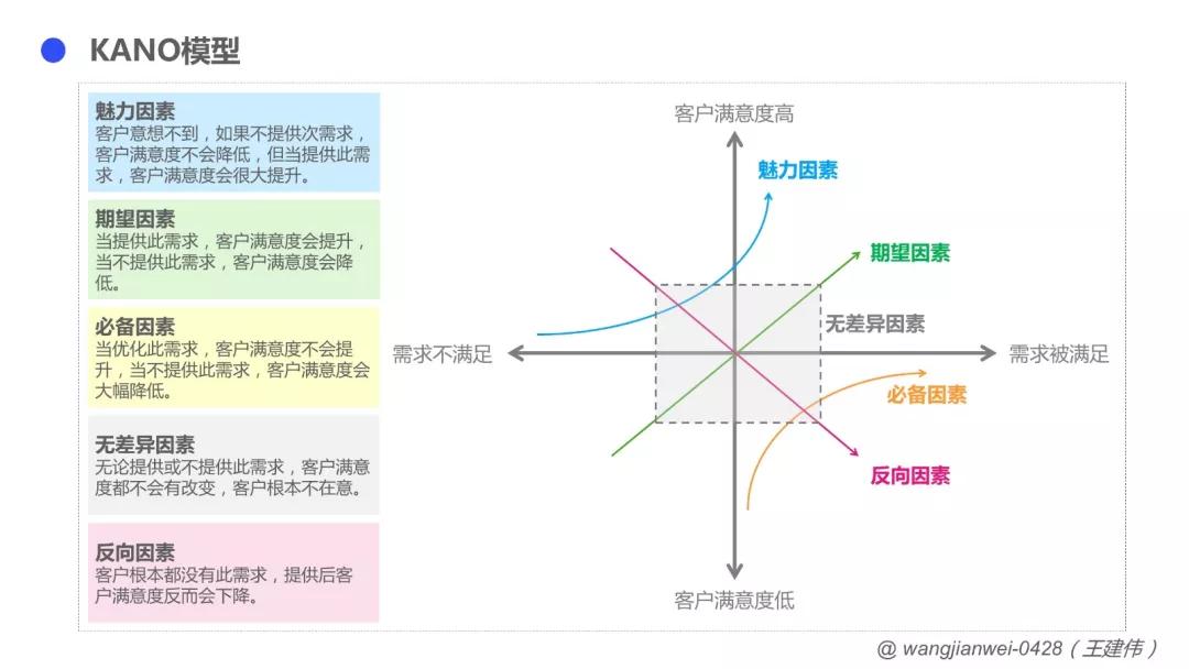 B2B企业，如何向服务要利润？