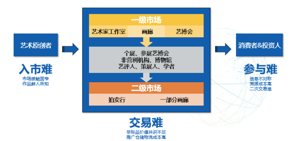 区块链+私域流量分销，「聚镁Art0X」想让艺术品成为美的通货