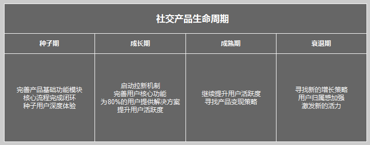 从一道腾讯产品面试题看：在场景中思考问题