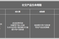 从一道腾讯产品面试题看：在场景中思考问题