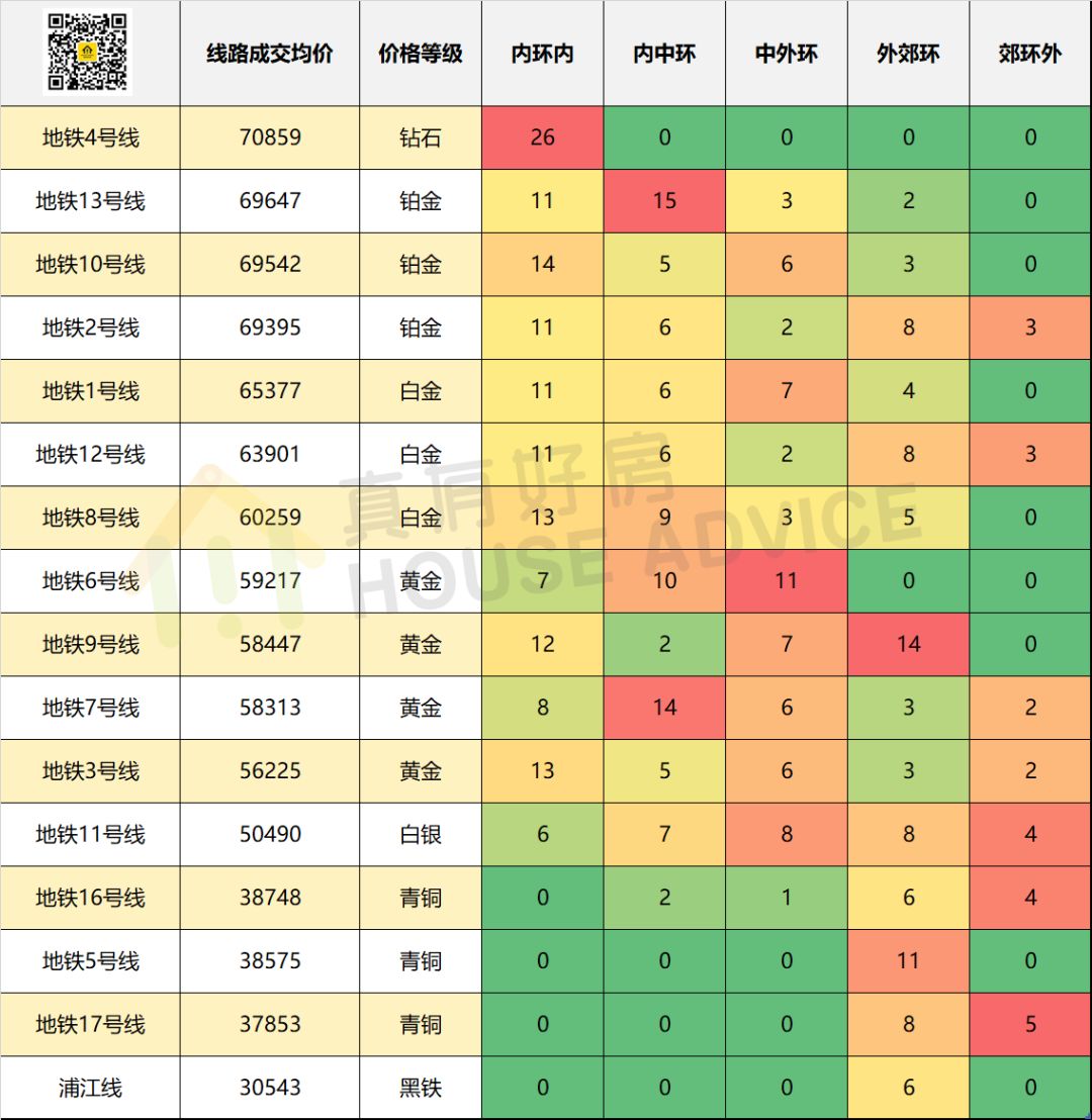 上海地铁这么多，真正值钱的就这么几条