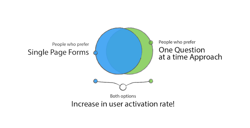 重视竞品、轻视用户，这是大多数产品失败的原因