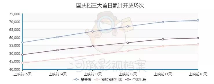 100家出品方，华夏上影博纳牵头，圈内半壁江山出动，国庆献礼三大片盘点