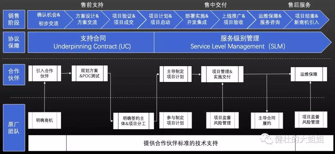 企业如何打造生态优势？