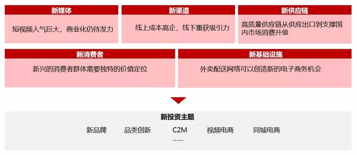 华兴资本包凡：2019 新经济观察